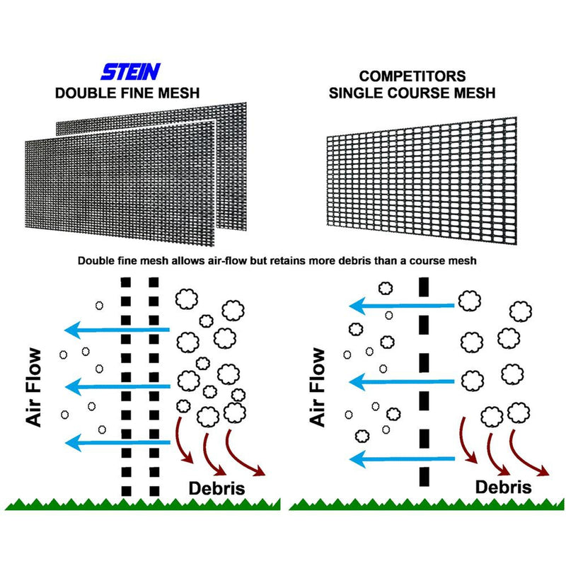 Stein Modular Stump Grinder Guarding System